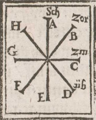 Meyer_1570_Sword_Cuts.png